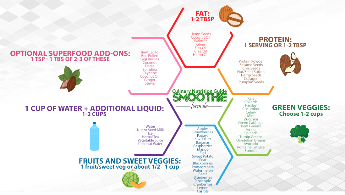 overafe fitness blog