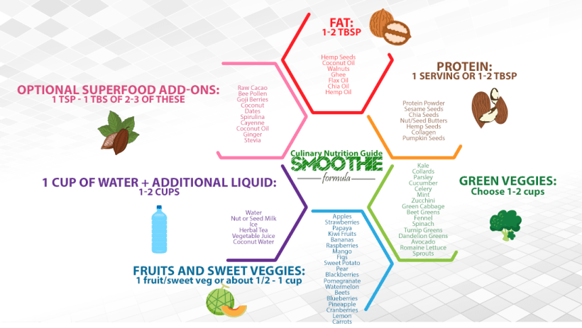 overafe fitness blog